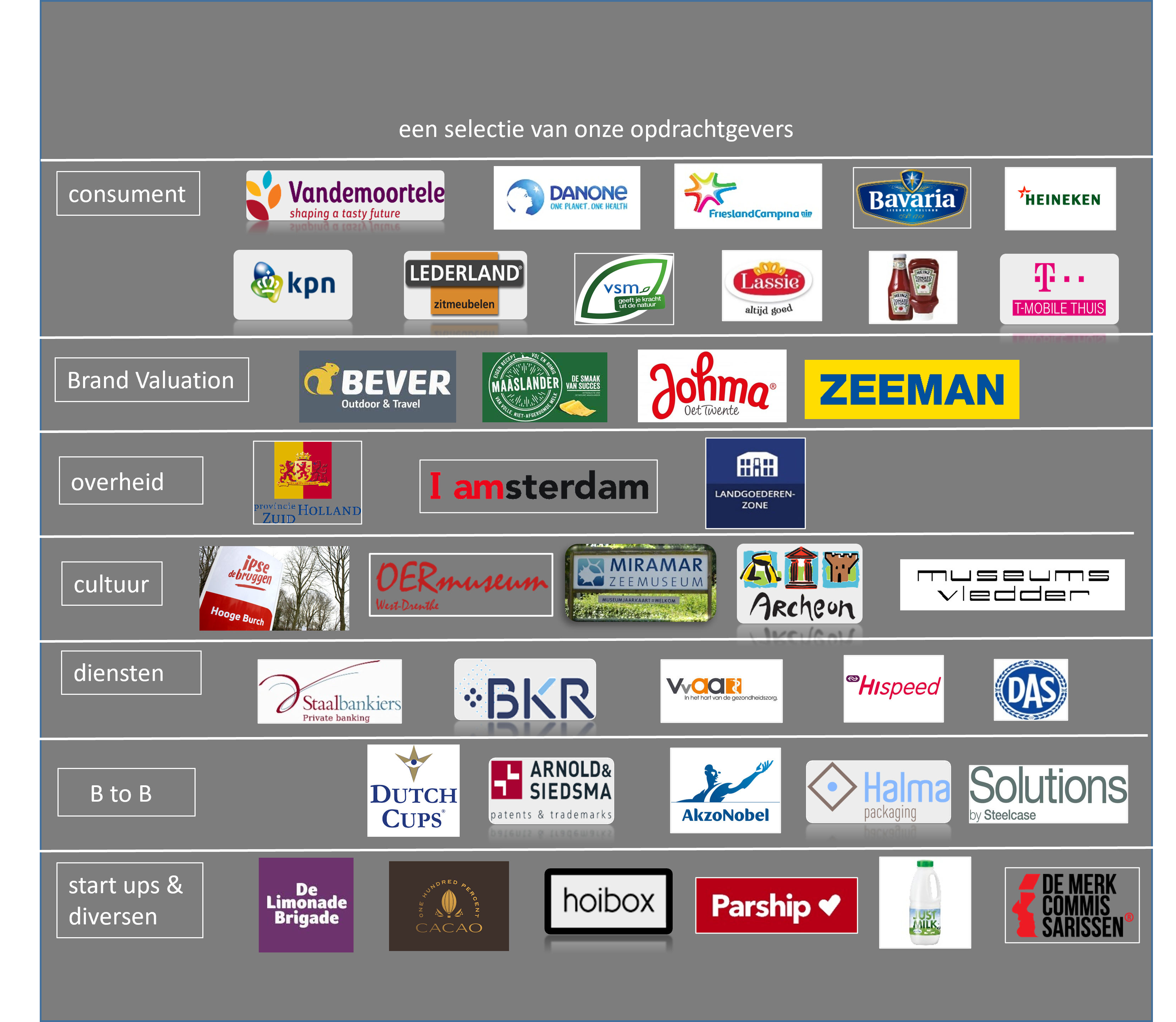Klanten-de Merkcommissarissen-2021