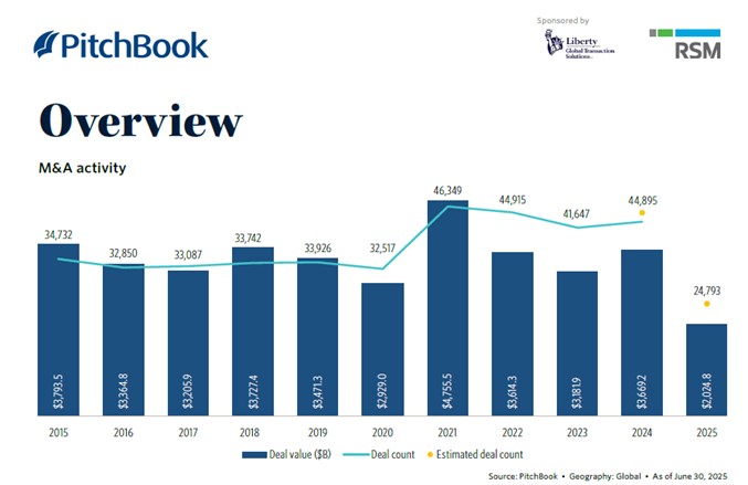 June25 - global M&A activity